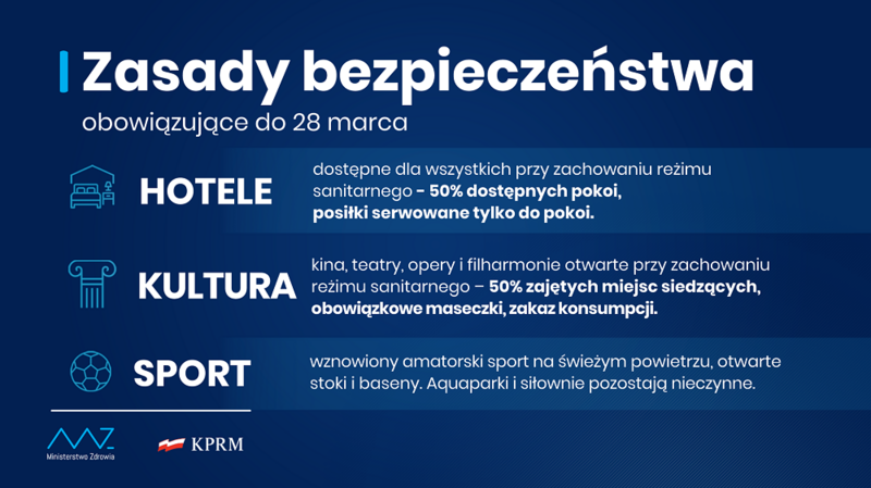 Pandemia koronawirusa: Zasady bezpieczeństwa przedłużone do 28 marca